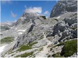 Planina Blato - Triglavska vojašnica Viktorja Emanuela III